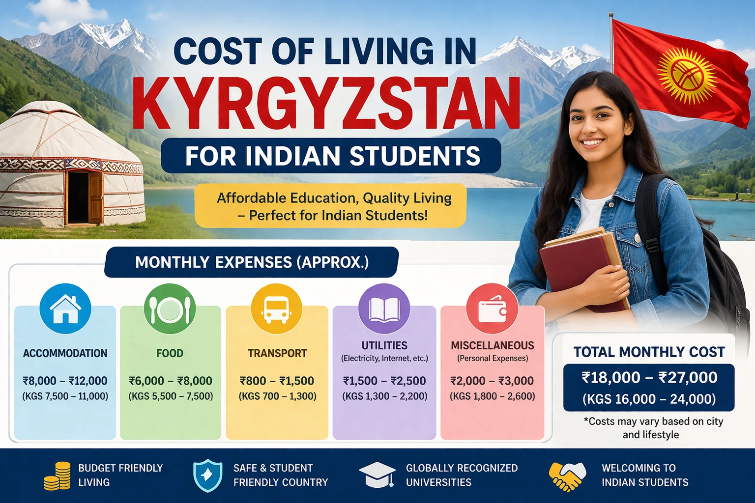 Cost of Living in Kyrgyzstan for Indian Students